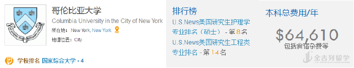 从排名揭秘，为何哥大、Penn等适合留学？