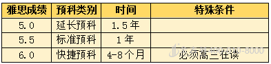 高考独木桥--如何合理利用高考