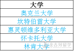 大爱新西兰，最全院校专项展等您来！