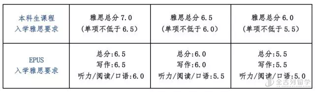 奥克兰大学语言学院ELA语言班课程详解