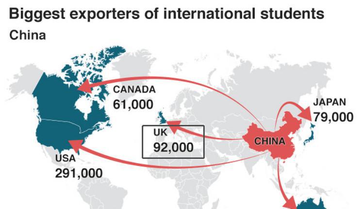 澳洲位列全球第二大留学者热选之地！