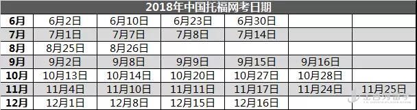 TOEFL、GRE考试费用9月1日起上调 TOEFL、GRE考试费用9月1日起上调