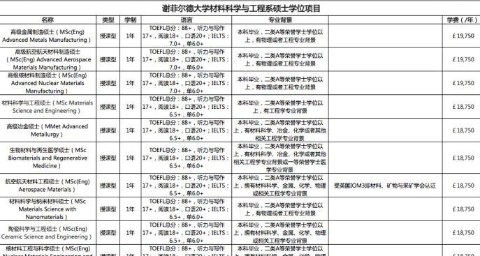 英国留学- 材料科学专业详解！