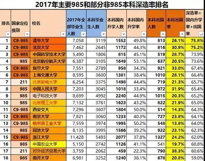 考研人数涨一倍！国内考研VS出国留学