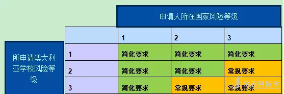 澳大利亚最新签证的政策之SSVF