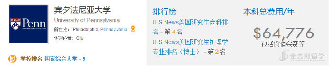 从排名揭秘，为何哥大、Penn等适合留学？