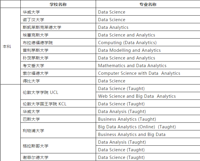 专家解读 Big Data