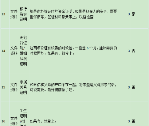 8张列表梳理英国留学行李清单