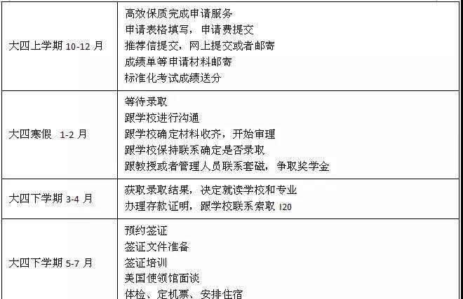 TOP60美国大学2019年申请截止日期与时