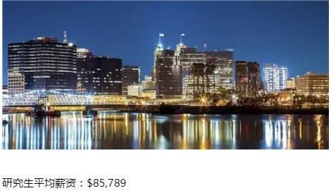 美国各州平均收入水平大排行,研究生们请认准! 美国各州平均收入水平大排行,研究生们请认准!