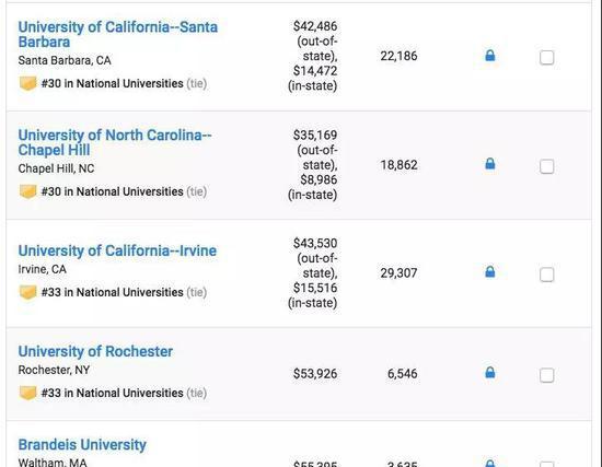 US News2019美国大学排名重磅发布