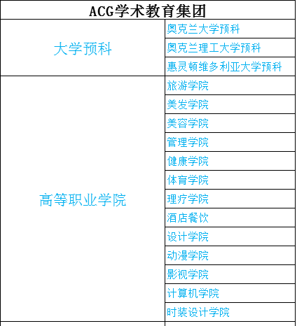 大爱新西兰，最全院校专项展等您来！