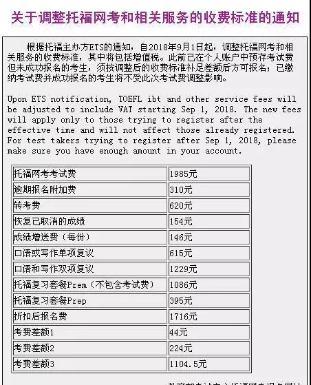 TOEFL、GRE考试费用9月1日起上调 TOEFL、GRE考试费用9月1日起上调