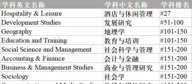 怀卡托大学热门专业｜中国留学生都在读什么？