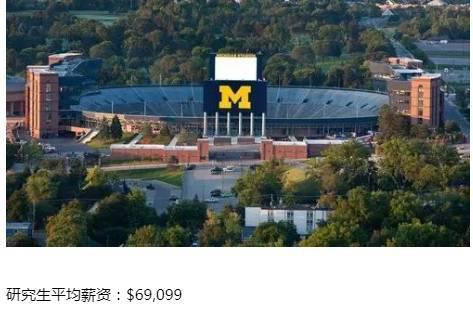 美国各州平均收入水平大排行,研究生们请认准! 美国各州平均收入水平大排行,研究生们请认准!