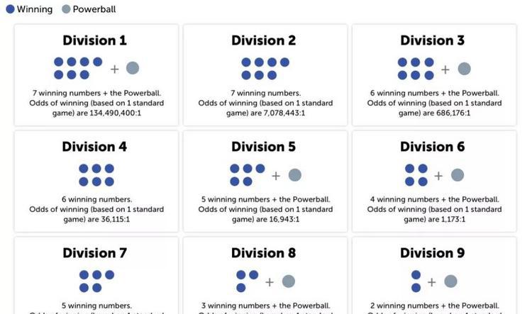 一亿澳元Powerball！暴富之梦你也在做