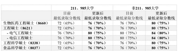 澳大利亚新南威尔士大学工程专业最新录取要求