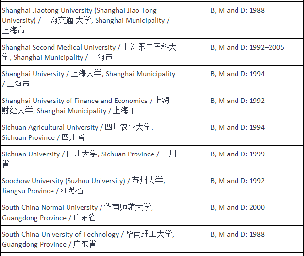 你的学历是否符合NZQA认证要求？