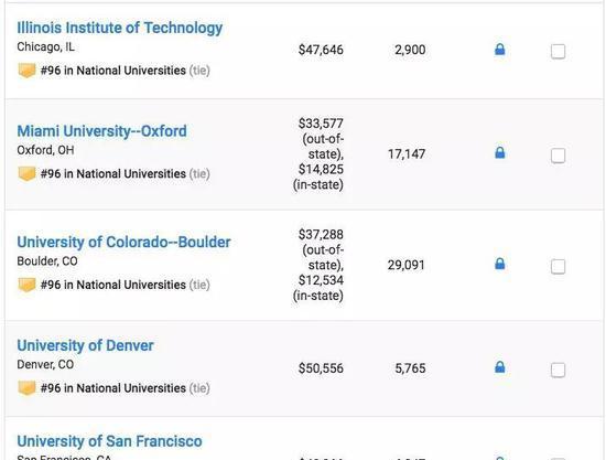 US News2019美国大学排名重磅发布