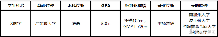 就业任你挑 美国留学这个专业你选不选