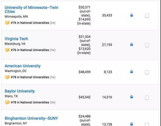 US News2019美国大学排名重磅发布