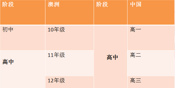 澳洲公立私立中学申请简析