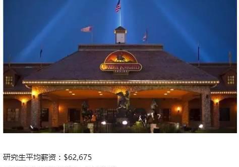 美国各州平均收入水平大排行,研究生们请认准! 美国各州平均收入水平大排行,研究生们请认准!