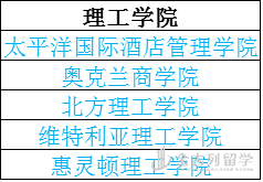 大爱新西兰，最全院校专项展等您来！